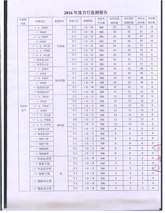 2016年自行監(jiān)測(cè)年度報(bào)告