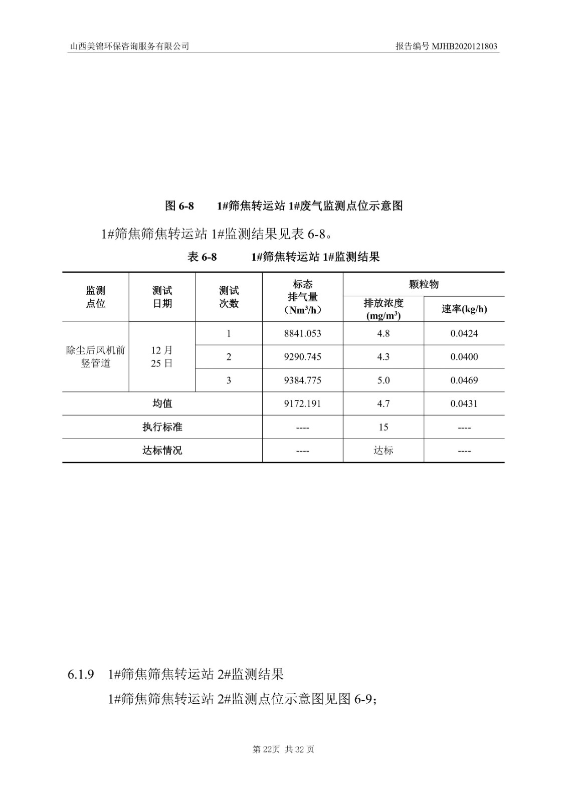 2021監(jiān)  測  報  告