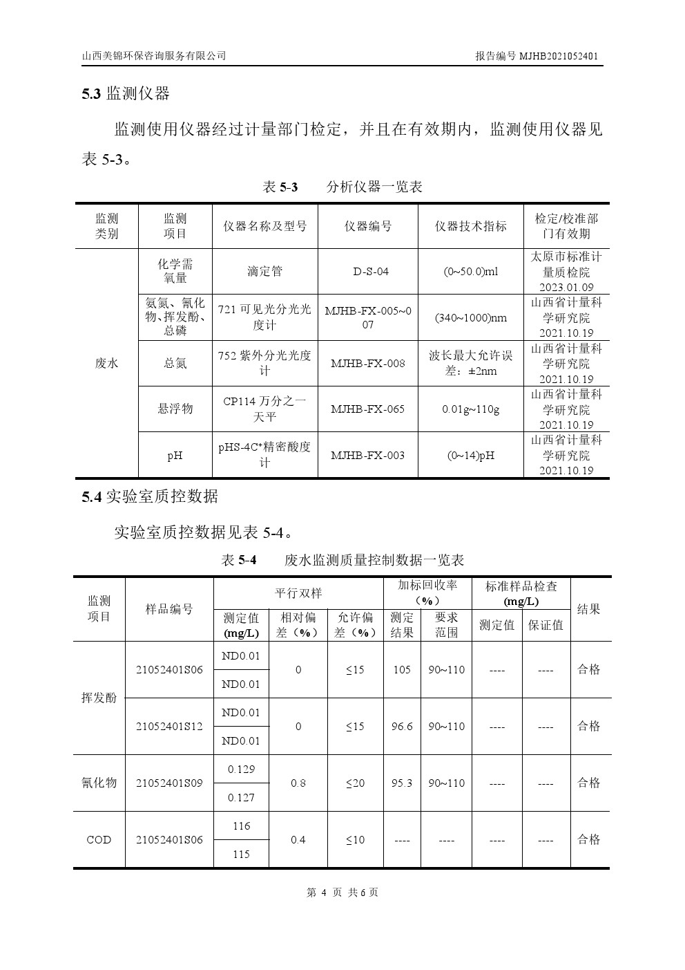 周監(jiān)測報告5.28