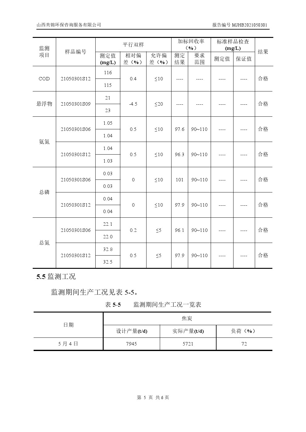 周監(jiān)測報告5.6