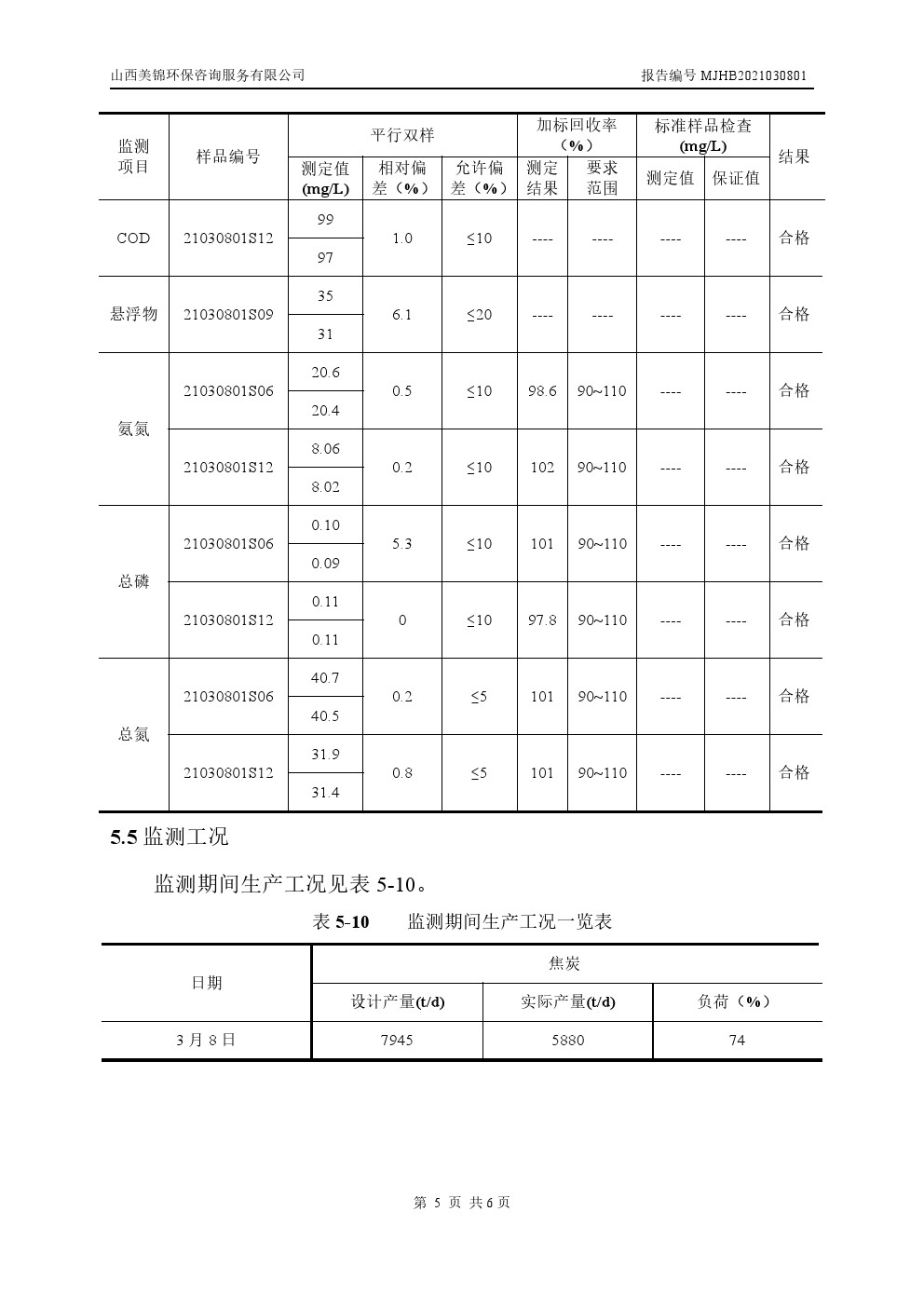 周監(jiān)測(cè)報(bào)告3.5